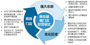 海鼎咨詢 以專業服務為引擎，為客戶創造倍增價值