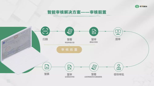 令才智能審核解決方案 成熟穩定的企業財務審核“大腦”與咨詢服務