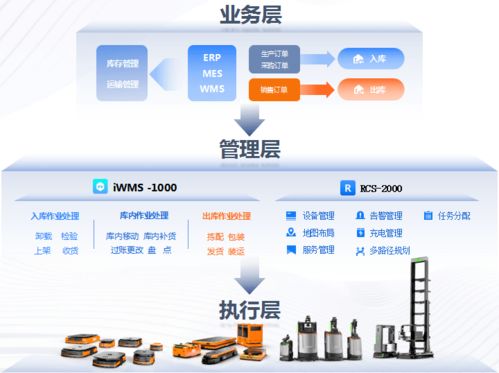 AI賦能，智造未來——海康機器人周杰分享智慧物流新實踐與財務咨詢新視角
