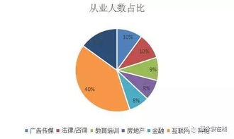一組數據兩幅圖揭秘 美國留學生薪資到底有多高？