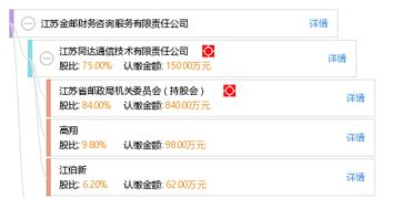 江蘇金郵財務咨詢服務有限責任公司