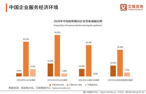 2021上半年中國財稅類企業服務專題研究報告 企業財務咨詢服務市場洞察