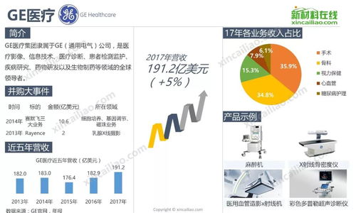 全球醫療器械知名企業發展規模與產品布局:企業財務咨詢服務的機會與挑戰