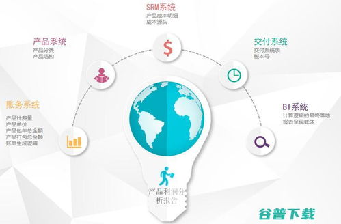 刻在企業的基因里 當數智驅動成為企業財務咨詢的基石