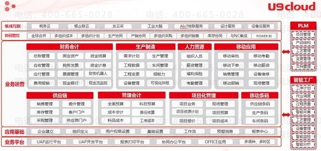 企業如何選擇管理軟件？ 從需求評估到正版采購的全面指南