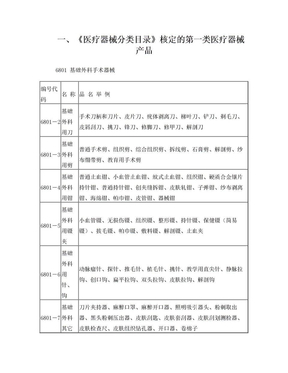 一類醫(yī)療器械備案 流程、要點(diǎn)與標(biāo)準(zhǔn)化實(shí)踐