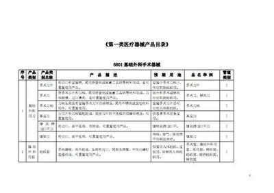 解析一類、二類、三類醫(yī)療器械的區(qū)別