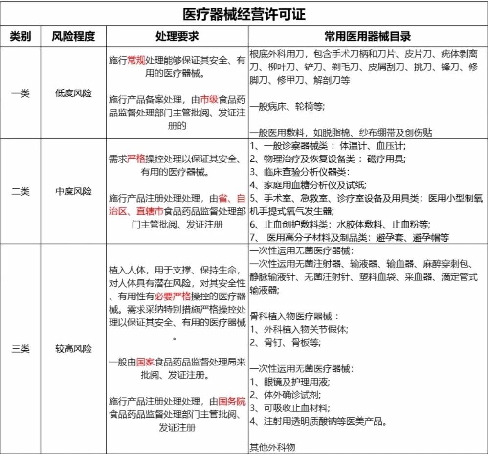 醫(yī)療器械分類全解析 一類、二類、三類中的一類醫(yī)療器械